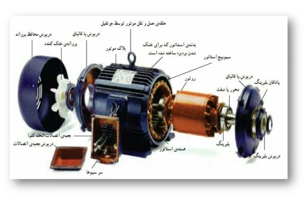 راه اندازی موتور های آسنکرون سه فاز و تک فاز pdf