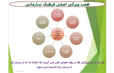   پاورپوینت مدیریت فرهنگ سازمانی درس مدیریت سازمانی پیشرفته / 26 اسلاید قابل ویرایش