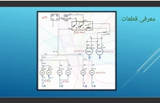 پاورپوینت چراغ جلو پراید