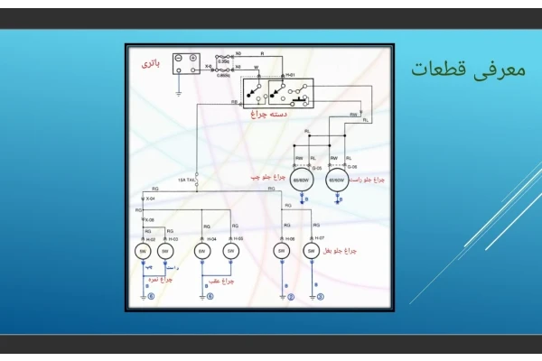 پاورپوینت چراغ جلو پراید