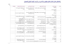 جزوه راهنمای محل شماره های موتور و شاسی در بازدید اولیه انواع اتومبیل