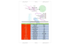 جداول مهم باکتری شناسی 🔬 نسخه کامل ✅