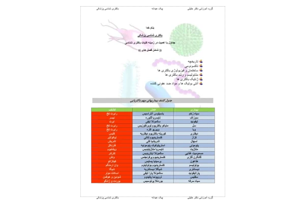 جداول مهم باکتری شناسی 🔬 نسخه کامل ✅