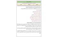 گام به گام درس دوازدهم هدیه های آسمانی هفتم (نشان عزّت)