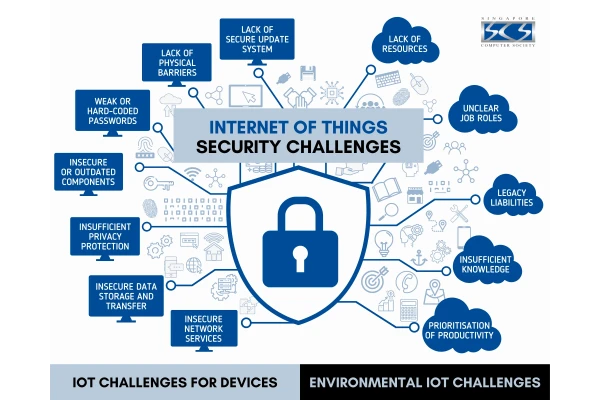 مروری جامع بر امنیت در اینترنت اشیاء (IoT)