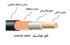 امپدانس مشخصه کواکسیال (کابل آنتن) چگونه محاسبه می شود؟