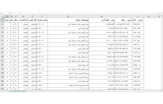 آمار کل صادرات به کشور پاکستان گمرک زاهدان در سال 1401