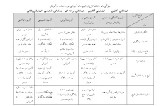 جزوه روانشناسی تربیتی در ۱۰۴ صفحه ویژه آزمون استخدامی و آزمون ارشد