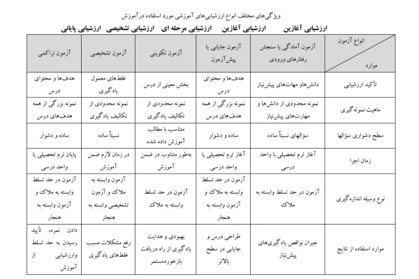 جزوه روانشناسی تربیتی در ۱۰۴ صفحه ویژه آزمون استخدامی و آزمون ارشد