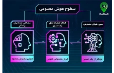 هوش مصنوعی