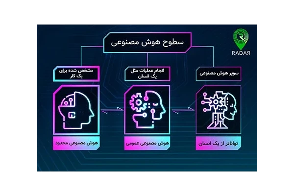 هوش مصنوعی