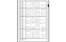 طرح درس سالانه ریاضی ششم دبستان