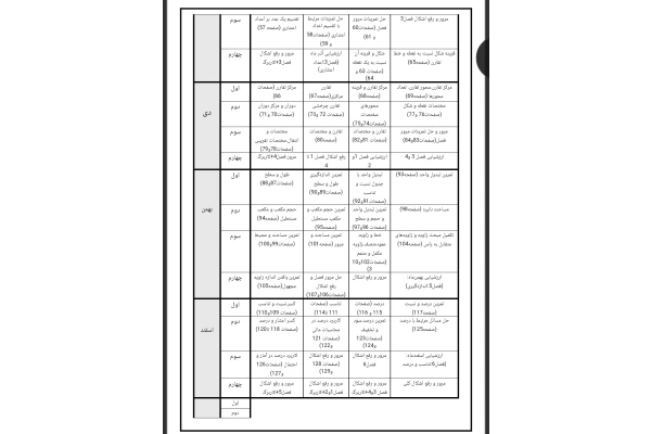 طرح درس سالانه ریاضی ششم دبستان