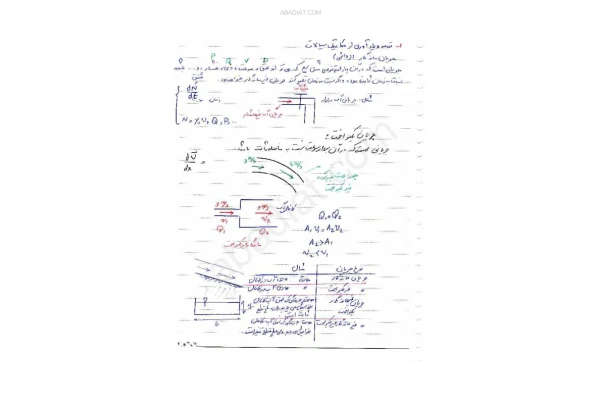 📝جزوه: هیدرونیک          🖊استاد: ربیعی پور          🏛 دانشگاه تهران                (نسخه کامل)✅