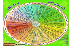 جزوه آرایه های ادبی  ادبیات مناسب ازمون های استخدامی همراه با مثال و نمونه سوال