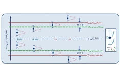 فرم پایش قابلیت ردیابی اندازه شناختی تجهیزات اندازه گیری آزمون