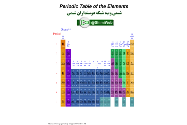 📝جزوه: اطلاعات جدول تناوبی          🖊ارسالی اعضا          🏛 شیمی وب                (نسخه کامل)✅