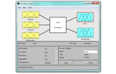پروژه درس کنترل فازی _ شبیه سازی ماشین لباسشویی هوشمند به کمک منطق فازی در نرم افزار متلب + فایل های شبیه سازی