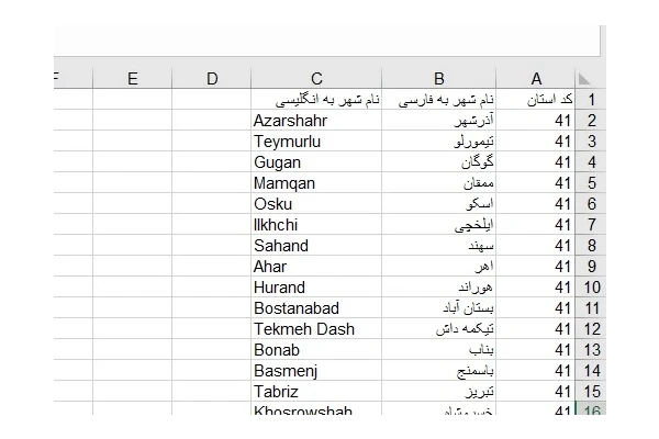 لیست شهرها و استان های ایران فارسی و انگلیسی