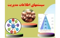 پاورپوینت سيستمهاي اطلاعات مديريت نقش MIS در سازمانها نسخه قابل ویرایش تعداد اسلاید :90
