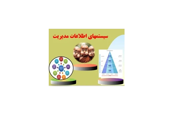 پاورپوینت سيستمهاي اطلاعات مديريت نقش MIS در سازمانها نسخه قابل ویرایش تعداد اسلاید :90