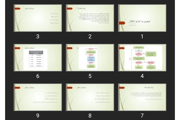 پاورپوینت مروری بر احیای اطفال
