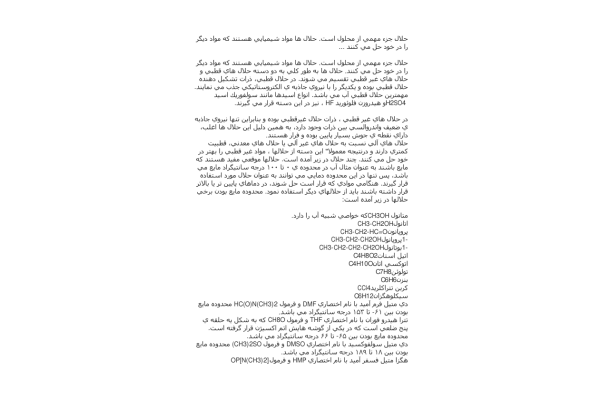 📝جزوه: حلال ها          🖊استاد: نامشخص                (نسخه کامل)✅