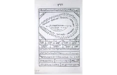 دانلود کتاب منتخب قوامیس الدُرر pdf ملا حبیب الله شریف کاشانی