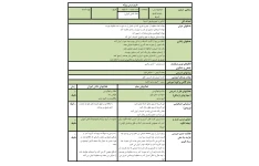 طرح درس روزانه جمع و تفریق کسر ریاضی چهارم دبستان