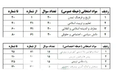 سوالات آزمون آموزگاری  سال 1402 هر سه حیطه عمومی اختصاصی تخصصی در 50 صفحه