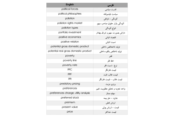 مجموعه لغات تخصصی اقتصاد به همراه معانی فارسی