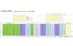 مجموعه فرمهای FMEA AIAG&VDA ویرایش پنجم(FMEA MSR)