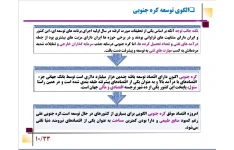 پاورپوینت برنامه‌ریزی در تبیین توسعه (کره‌جنوبی)