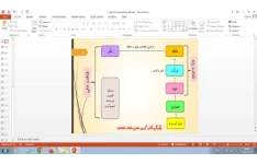 پاورپوینت درس یکم روان شناسی یازدهم تعریف و روش مورد مطالعه