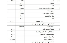 پروژه حسابداری اکسل مربوط به فعالیت های حسابداری یک شرکت بازرگانی