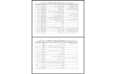 طرح درس ماشین های الکتریکی AC رشته الکتروتکنیک