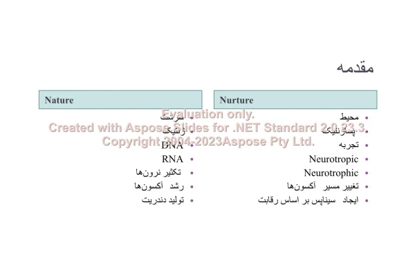 پاورپوینت توسعه و رشد سیستم عصبی      تعداد اسلاید : 64      نسخه کامل✅