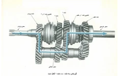 آموزش تعمیرات کلاچ و گیربکس پراید PDF