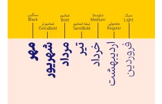 فونت تایپ‌فیس پینار