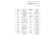 جزوه جدول پارامترهای استاندارد خودروهای داخلی
