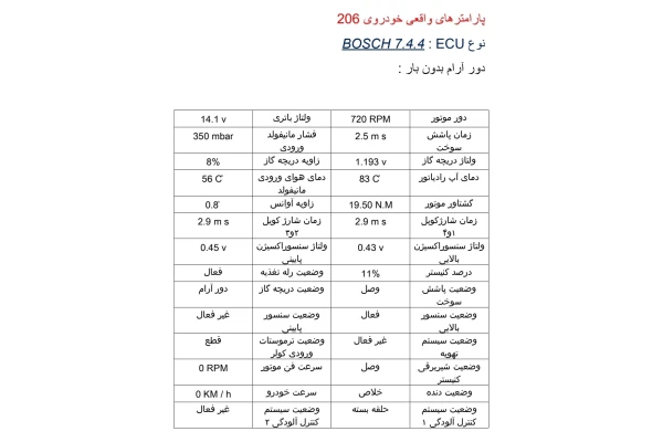جزوه جدول پارامترهای استاندارد خودروهای داخلی