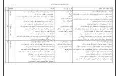 طرح سالانه هنر پایه سوم ابتدایی