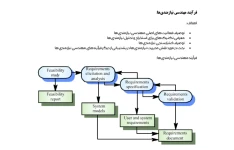 جزوه فرآیند مهندسی نیازمندی‌ها