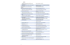 جزوه لغات ESD