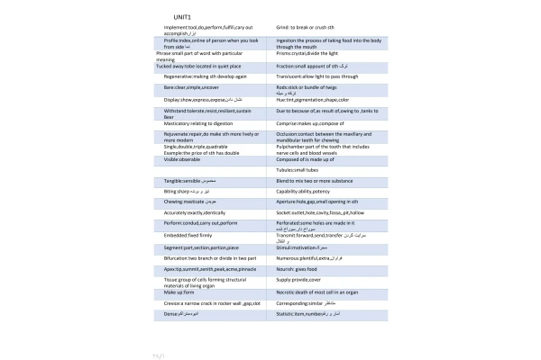 جزوه لغات ESD