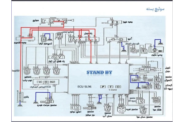 پاورپوینت مدار ecu sl 96