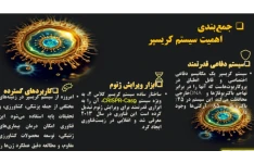 پاورپوینت تخصصی با عنوان "سیستم کریسپر سیستم دفاعی باکتریایی"