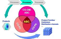 پاورپوینت هزینه یابی بر مبنای فعالیت Activity – Based costing ABC