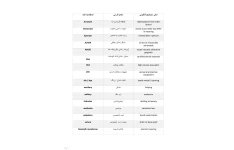 جزوه دیکشنری دندانپزشکی دوفکا