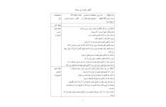 طرح درس همسایگان ما مطالعات ششم دبستان